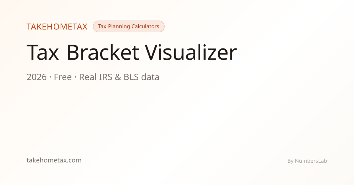 Tax Bracket Visualizer 2026 — How Income Flows Through Brackets